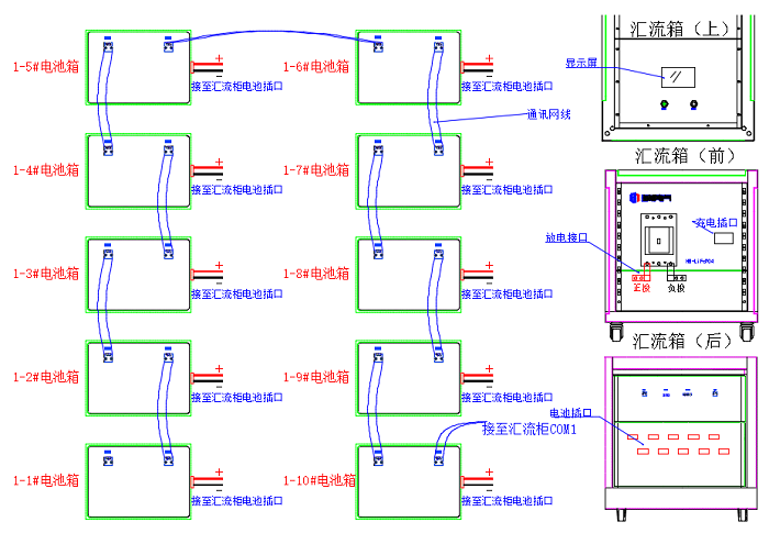 并聯(lián)充電、放電步驟