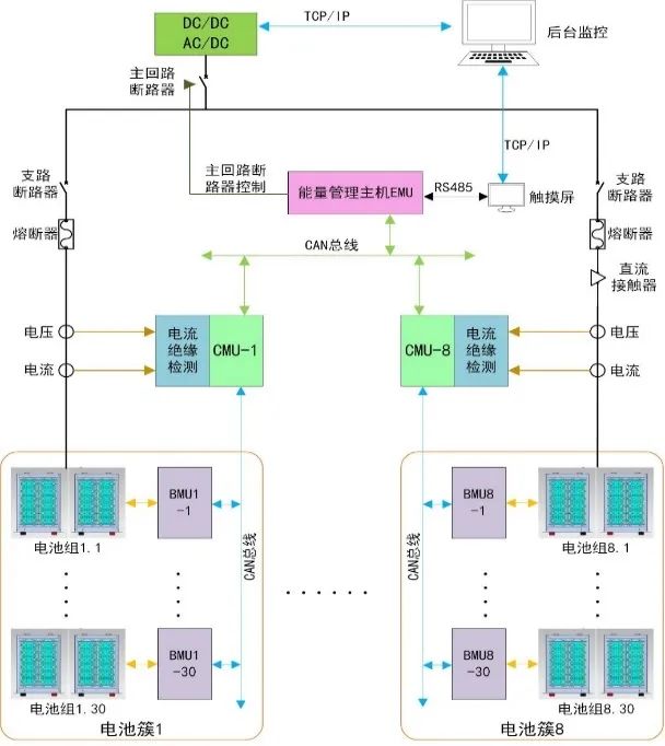 電池管理系統(tǒng)（BMS）架構.jpg