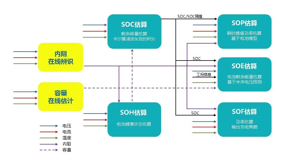 對電池SOX實時計算，精度高于3%。.jpg