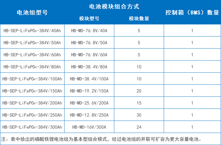 配置方案（可定制）