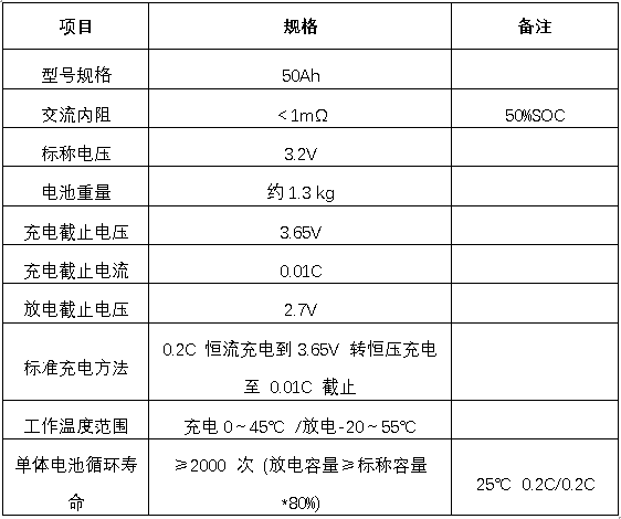 單體電池參數(shù)