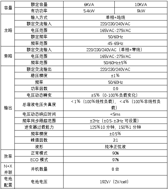 HB-S2000系列單進(jìn)單出UPS技術(shù)規(guī)格