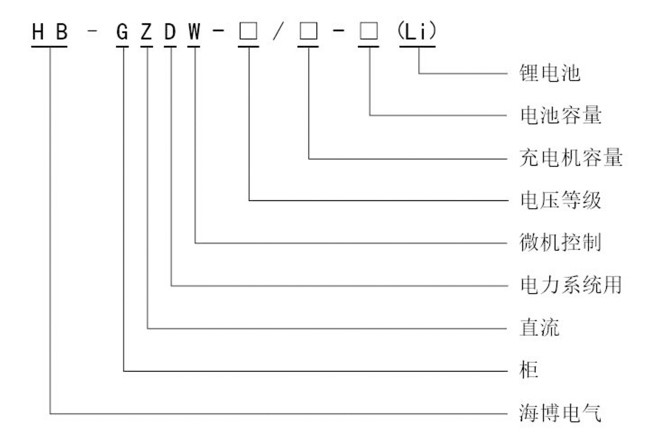 HB-GZDW系列智能高頻開關(guān)電源系統(tǒng)型號定義