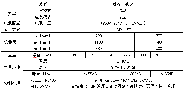 HB-E6000系列EPS技術(shù)規(guī)格