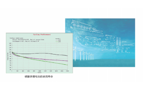 磷酸鐵鋰電池超長使用壽命