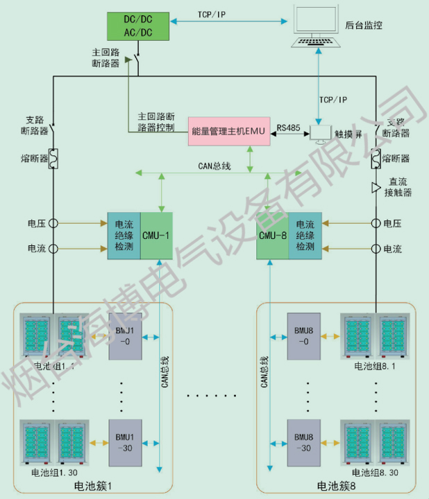 海博電氣磷酸鐵鋰電池系統(tǒng)構成