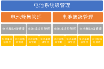 大容量磷酸鐵鋰電池組HB-LiFePO4的系統(tǒng)構(gòu)成