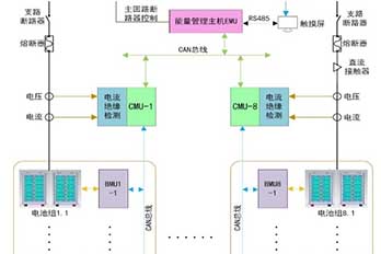 海博電氣電池管理系統（BMS）架構與優(yōu)勢特點