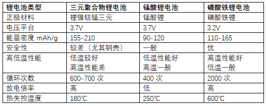        電池材料